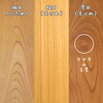 木の豆ちしき 株式会社オーダー ウッド